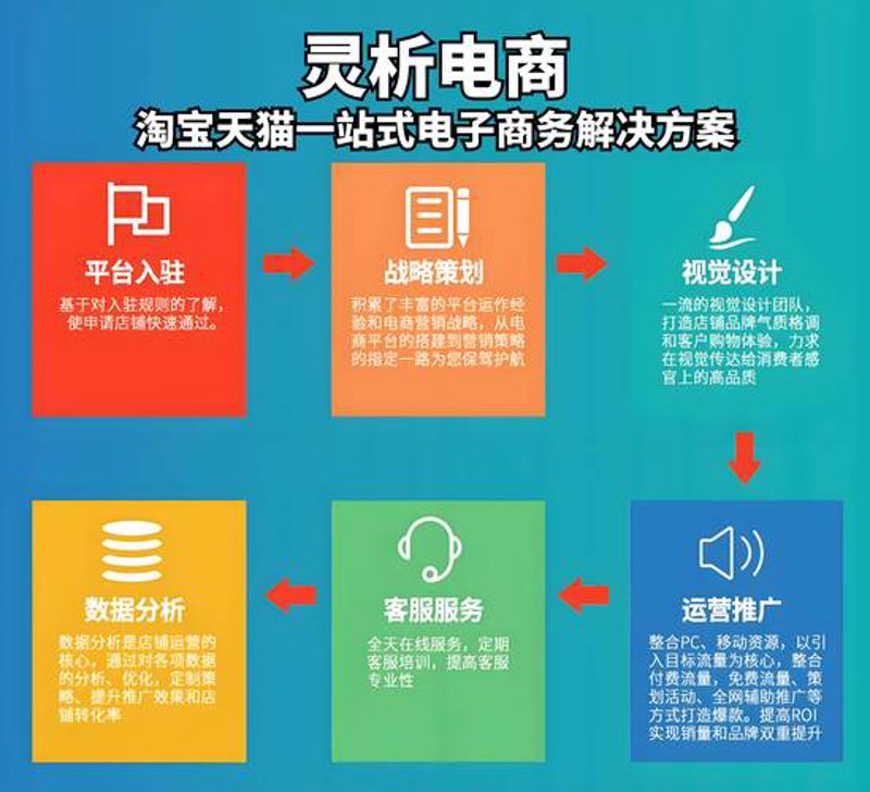 网店代运营：把握电商时代的脉搏